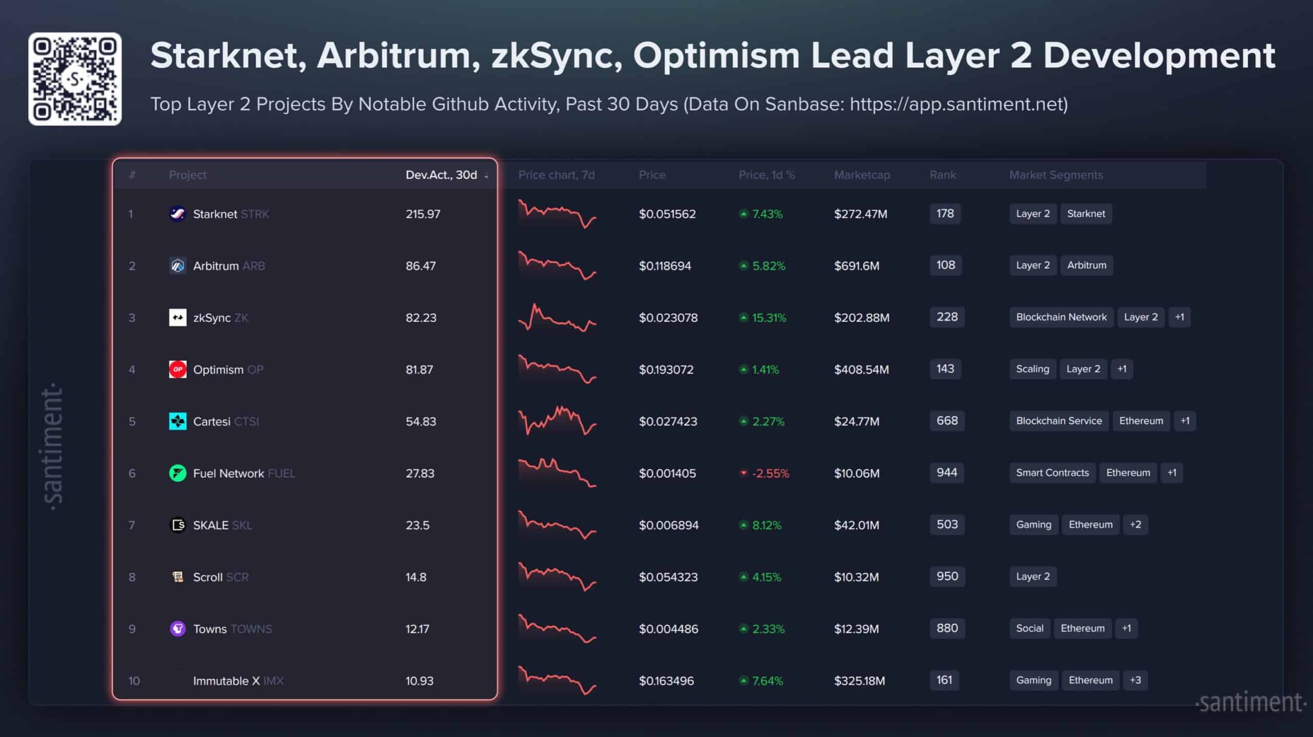 Starknet dips 42%: Why THESE metrics hint at STRK seller fatigue