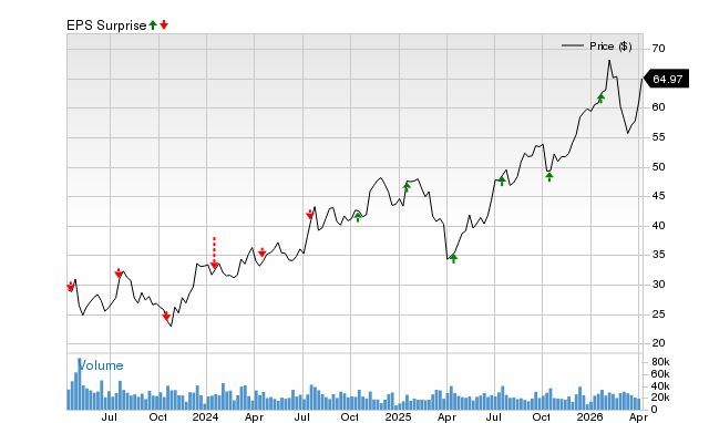 Will Citizens Financial Group (CFG) Surpass Expectations in Its Upcoming Earnings Announcement? image