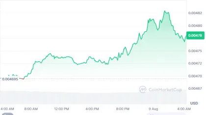 VET Market Outlook Improves After Resistance Break