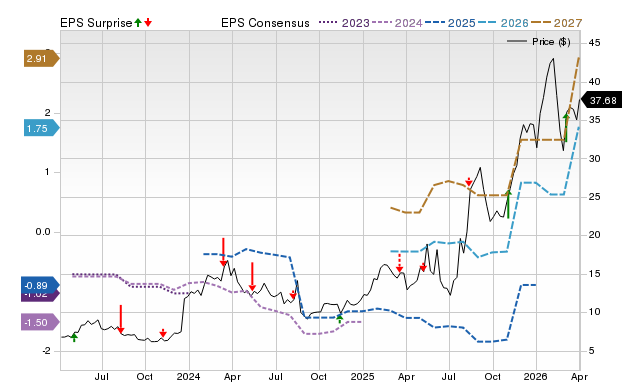 Does Wall Street anticipate a 34.47% surge for Liquidia Corporation (LQDA)?
