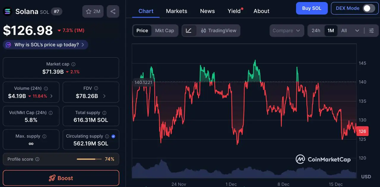 Solana价格预测：Solana遭遇工业级DDoS攻击，DeepSnitch人工智能奖励计划临近新年截止日期  image 3