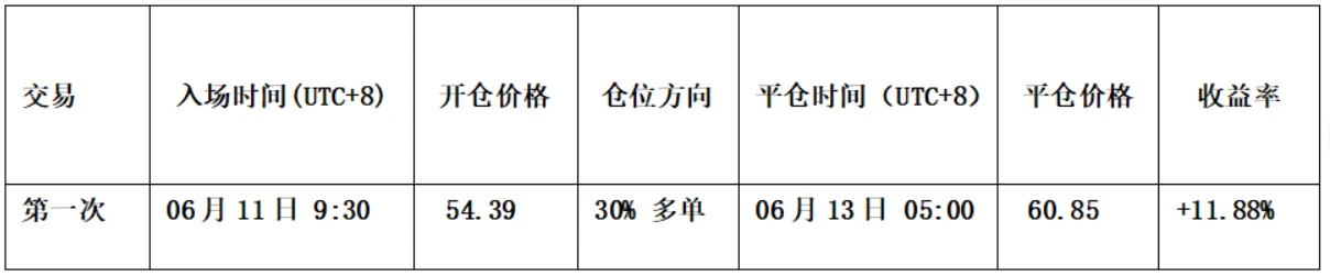 比特币短期利好结构验证， HYPE 逢低布局窗口开启 | 特邀分析