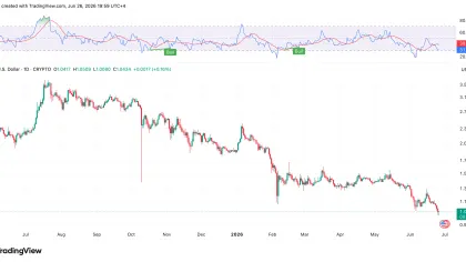 July May Be the Lifeline XRP Holders Waited For, Price History Suggests