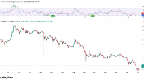 July May Be the Lifeline XRP Holders Waited For, Price History Suggests