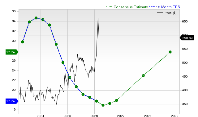Deere & Company (DE) is Drawing Interest from Investors: Key Information You Need to Know image