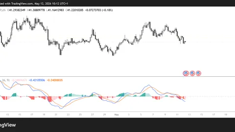 Is Hyperliquid (HYPE) about to break below $40 as bearish signals build?