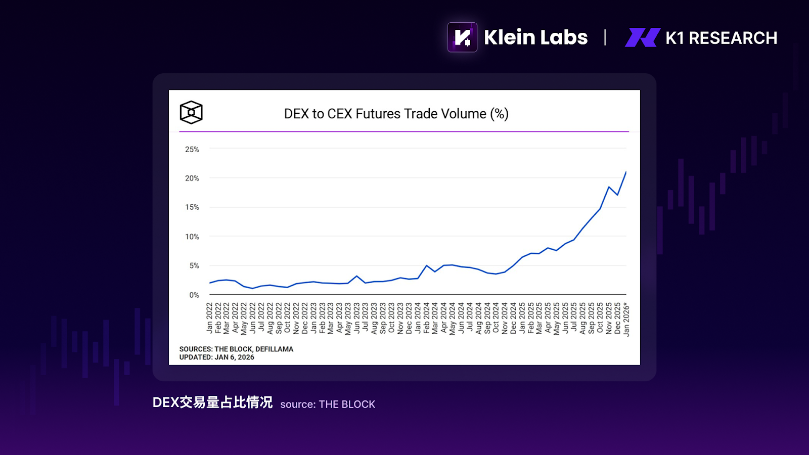 资金并未消失,只是不再爱山寨币了 image 9