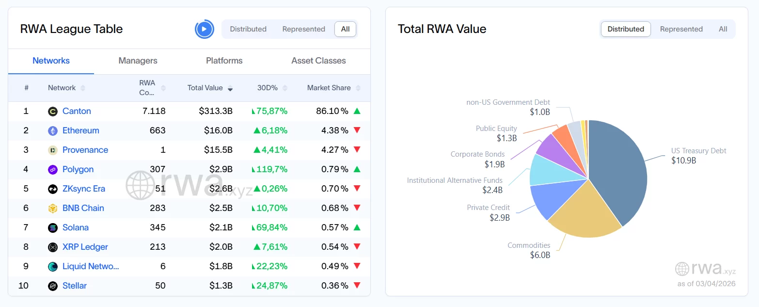 Stablecoins Drive Competition Among Ethereum, Tron, Solana, and BNB Chain image 2