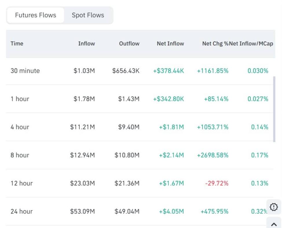 ATOM chạm đỉnh 2 tháng: Mốc 3,3 USD có trong tầm ngắm? image 3