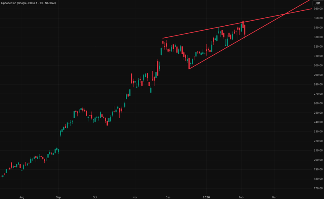 全球市场图表集（季度精选）：我们如何精准判断美指走势，最高点做空黄金并对一批科技公司完成标志性分析... image 20