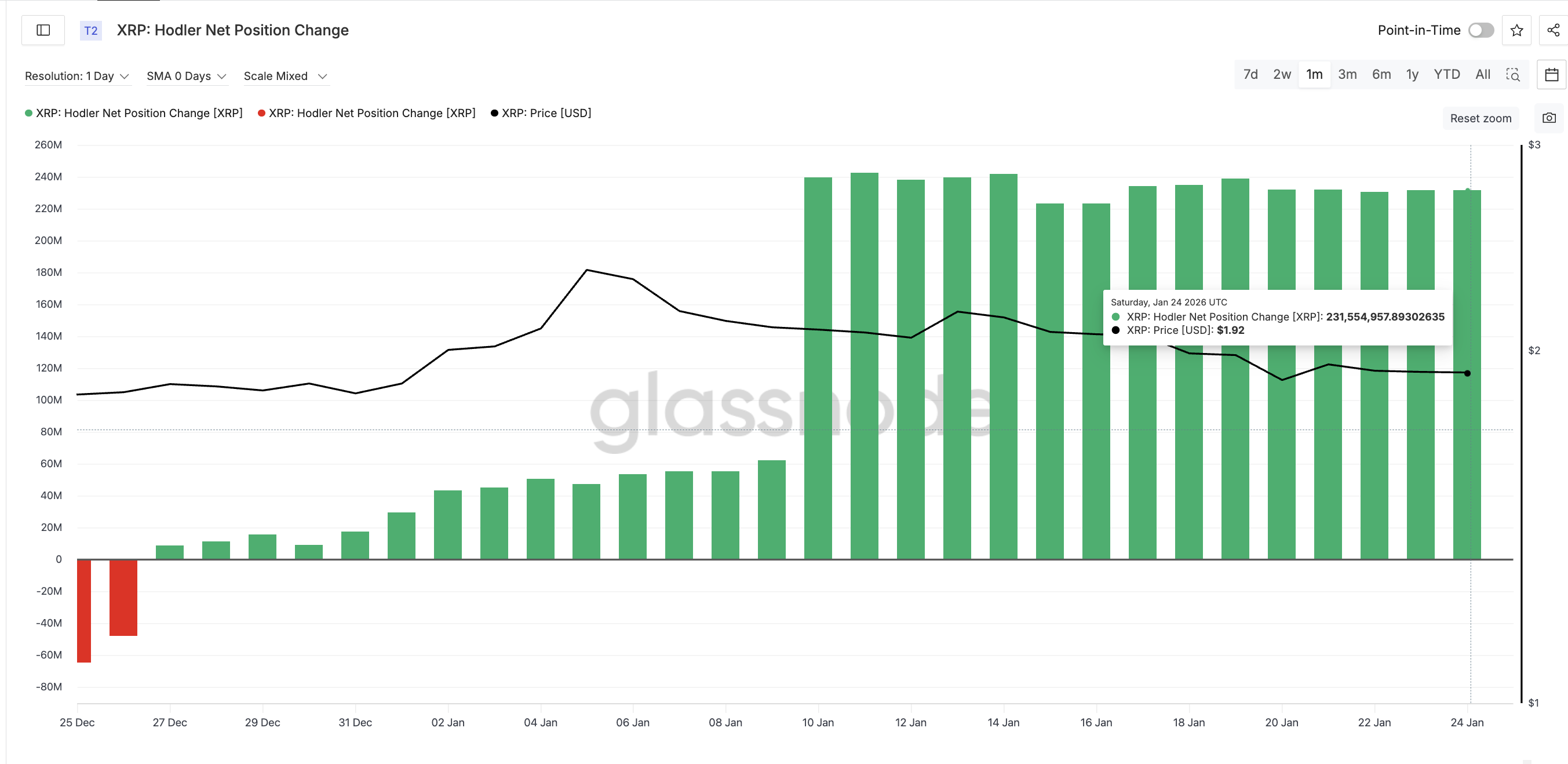 XRP Price Faces a 25% Crash Warning as ETF Demand Falls image 4