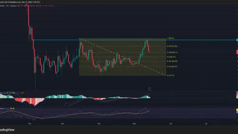 Can Solana bulls defend $90 support as bearish crossover approaches?