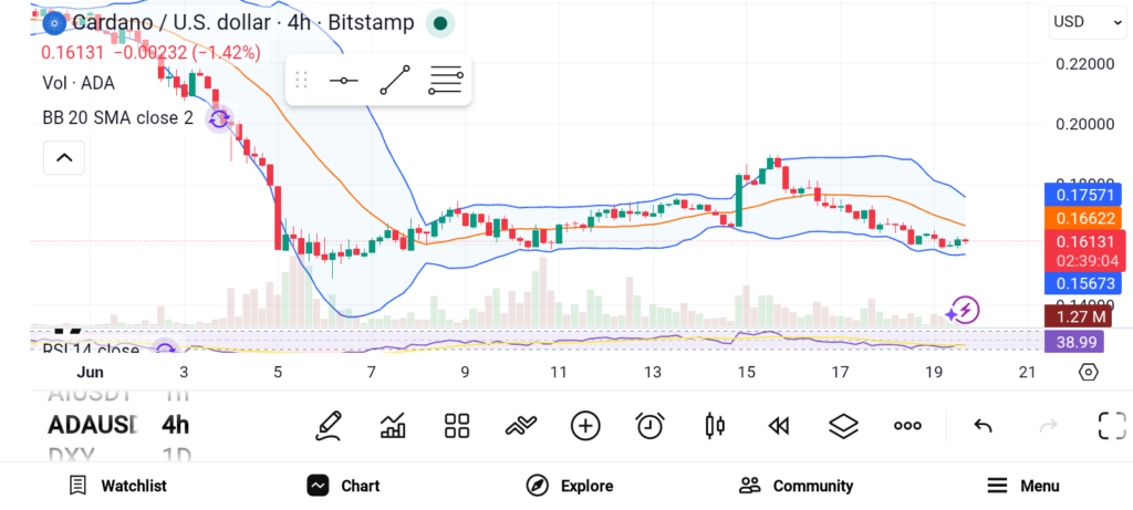 3 Cryptos to Buy Today for Long-term Gains — ADA, DOT, and AVAX image 0