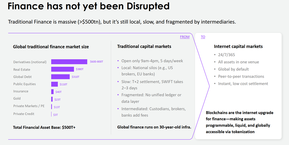 罗汉堂 | Solana Company 朱俊伟：区块链金融的今天就像刚加入 WTO 的中国