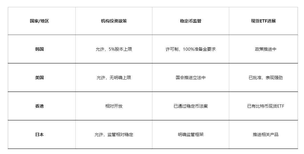 韩国九年禁令终结，亚盘市场新增量！