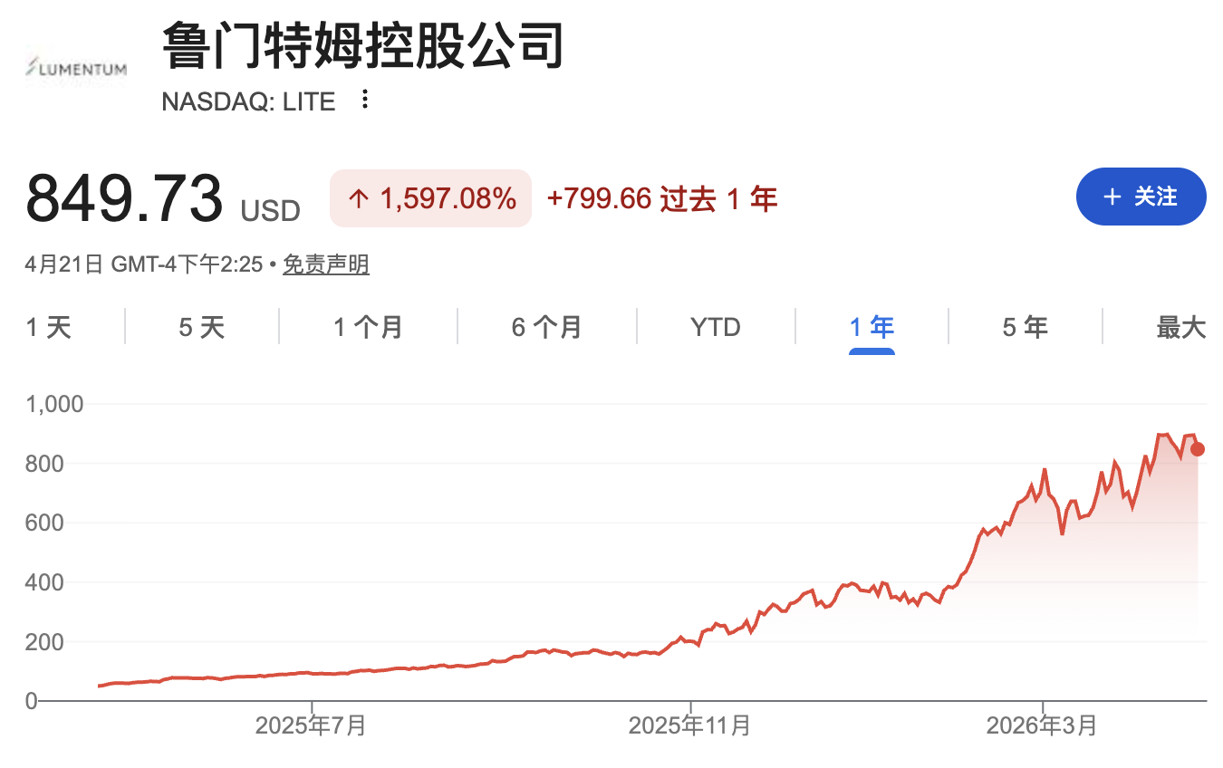 The entire optical communication industry's production capacity is sold out—where is the current point of contention? image 0
