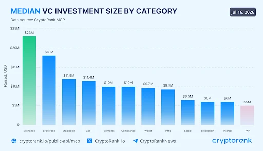 Crypto VC Funding Report : Why Are Crypto Investors Betting Big on Prediction Markets? image 1