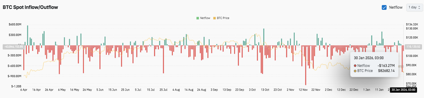 Prévision du prix du Bitcoin : BTC risque de nouvelles pertes alors que la structure du marché devient défensive image 2
