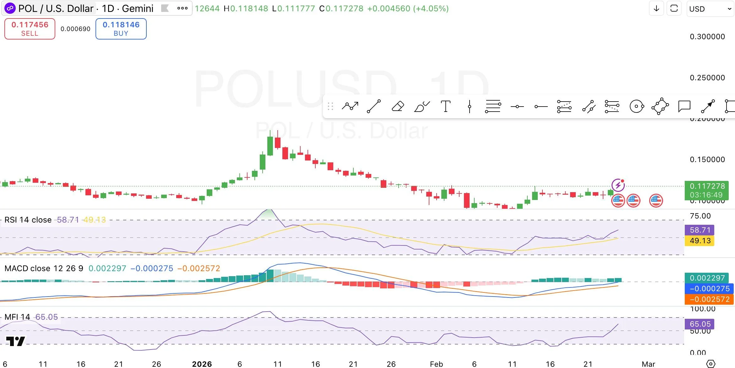 POL Price Prediction: Brazil’s Top FX Bank Expands BBRL on Polygon image 2