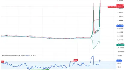 Velvet Price Prediction 2026, 2027, 2028, 2029, 2030-2050