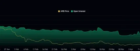 Arbitrum Price Pushes Higher: But Can ARB Hold Gains Ahead of Token Unlock?