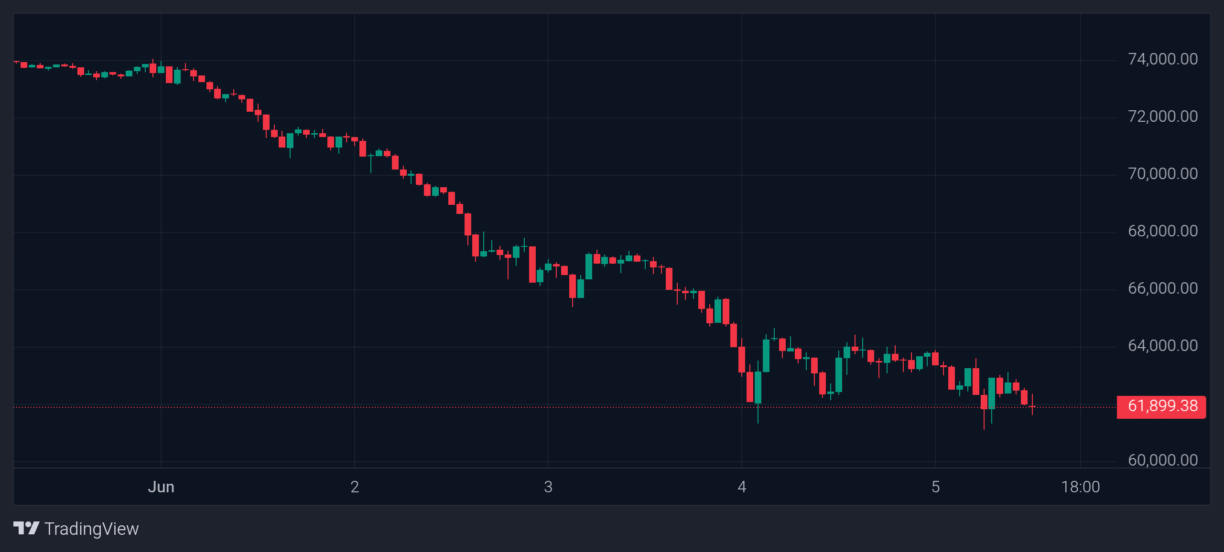 Michael Saylor Breaks Silence As Jim Cramer Says He “Murdered” Bitcoin image 1