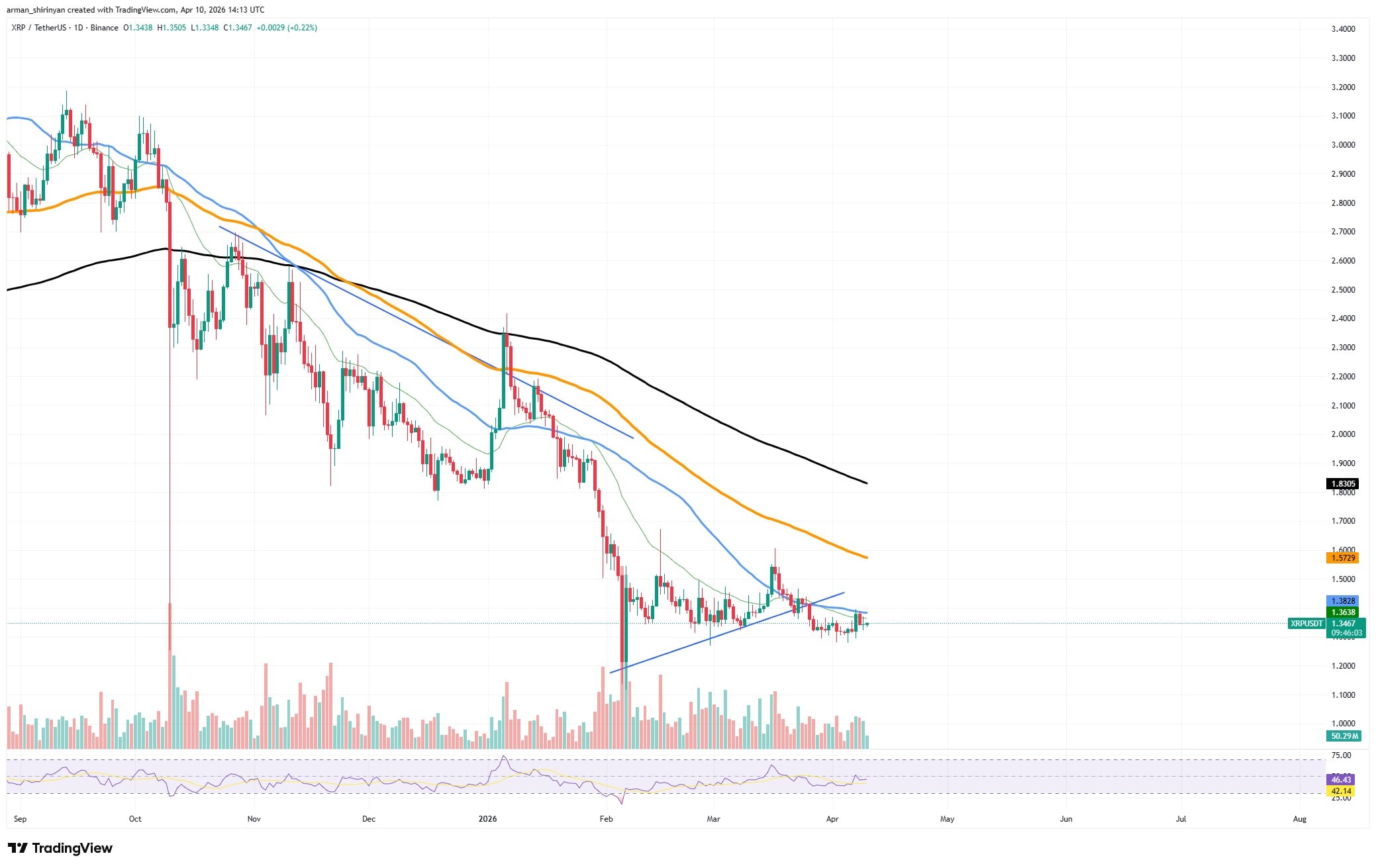 +83% in XRP Futures Balance Is Important Easy-to-Miss Signal image 2