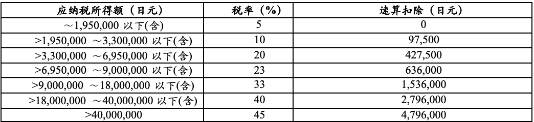 FinTax：万字长文详解日本加密税收和监管制度 image 1