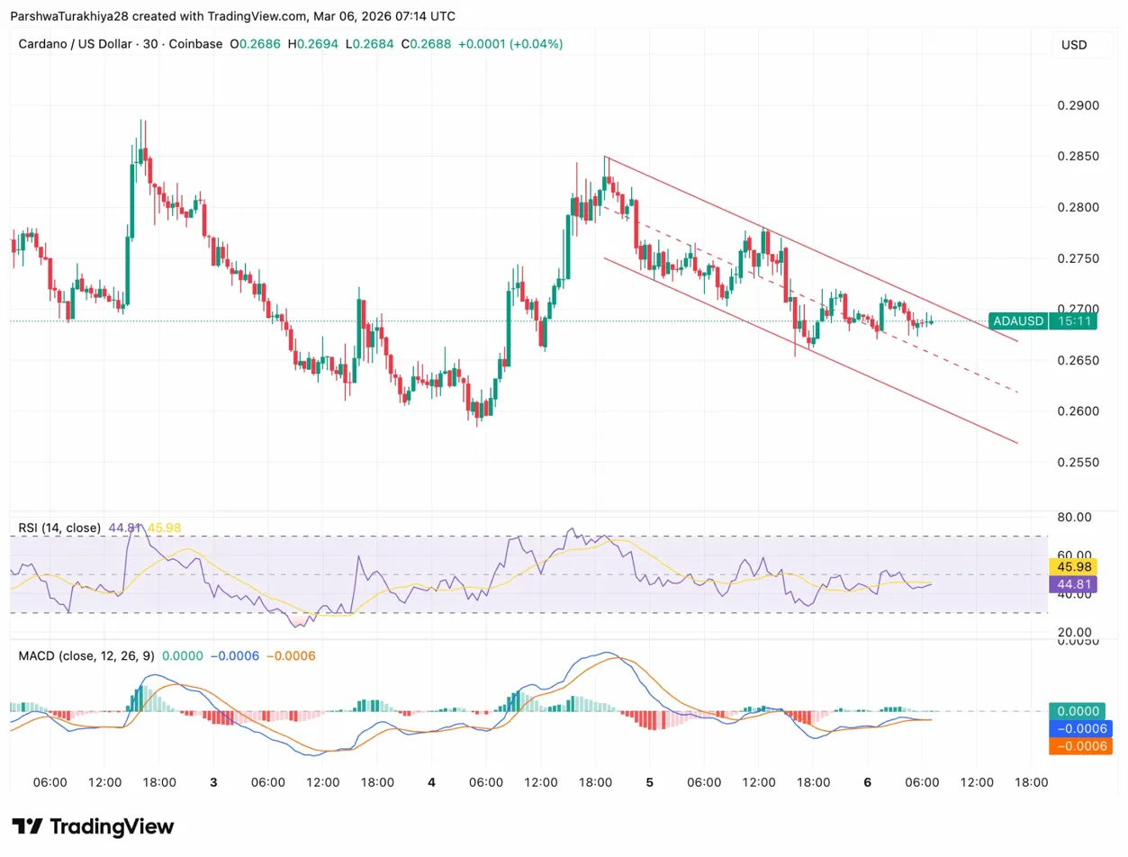 Cardano Price Prediction: Bulls Test Channel Resistance as ADA Enters Swiss Retail Payments image 2