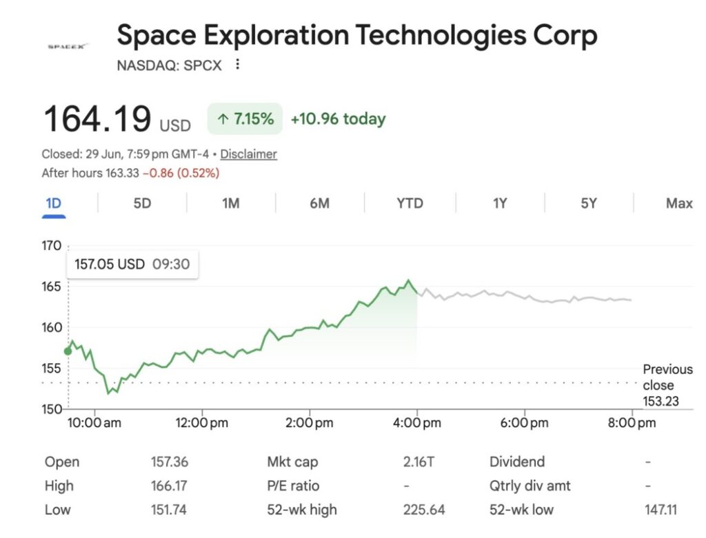 Harga Saham SpaceX (SPCX) Hari Ini, Selasa 30 Juni 2026