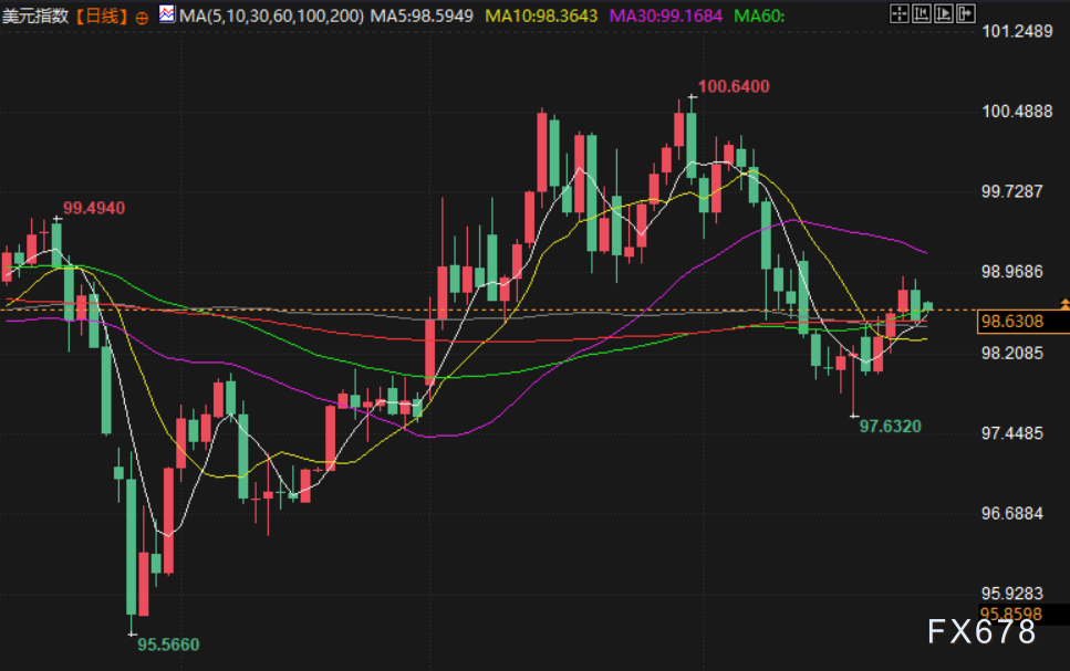 April 27 Financial Morning Report: Iran's stance is tougher than in the first round of negotiations, the probability of a Fed rate hike within the year is rising, gold price tests the 4650 level, oil price rises by nearly 2% image 4