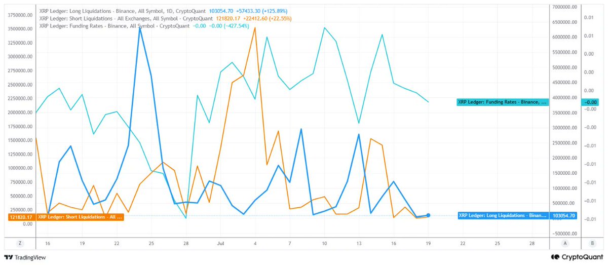 XRP Enters ‘Liquidity Equilibrium’ as Whale Inflows Slow and Futures Positioning Builds image 2