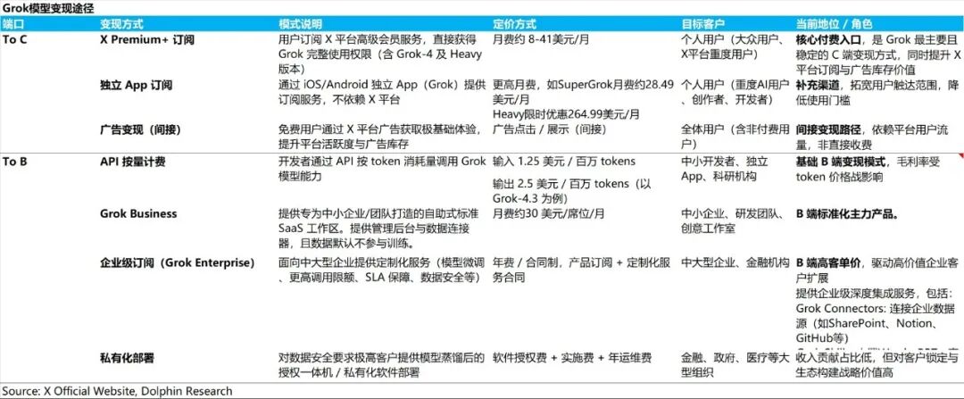 SpaceX: AI 烧钱不止,“太空算力霸权”才是终极杀招? image 6