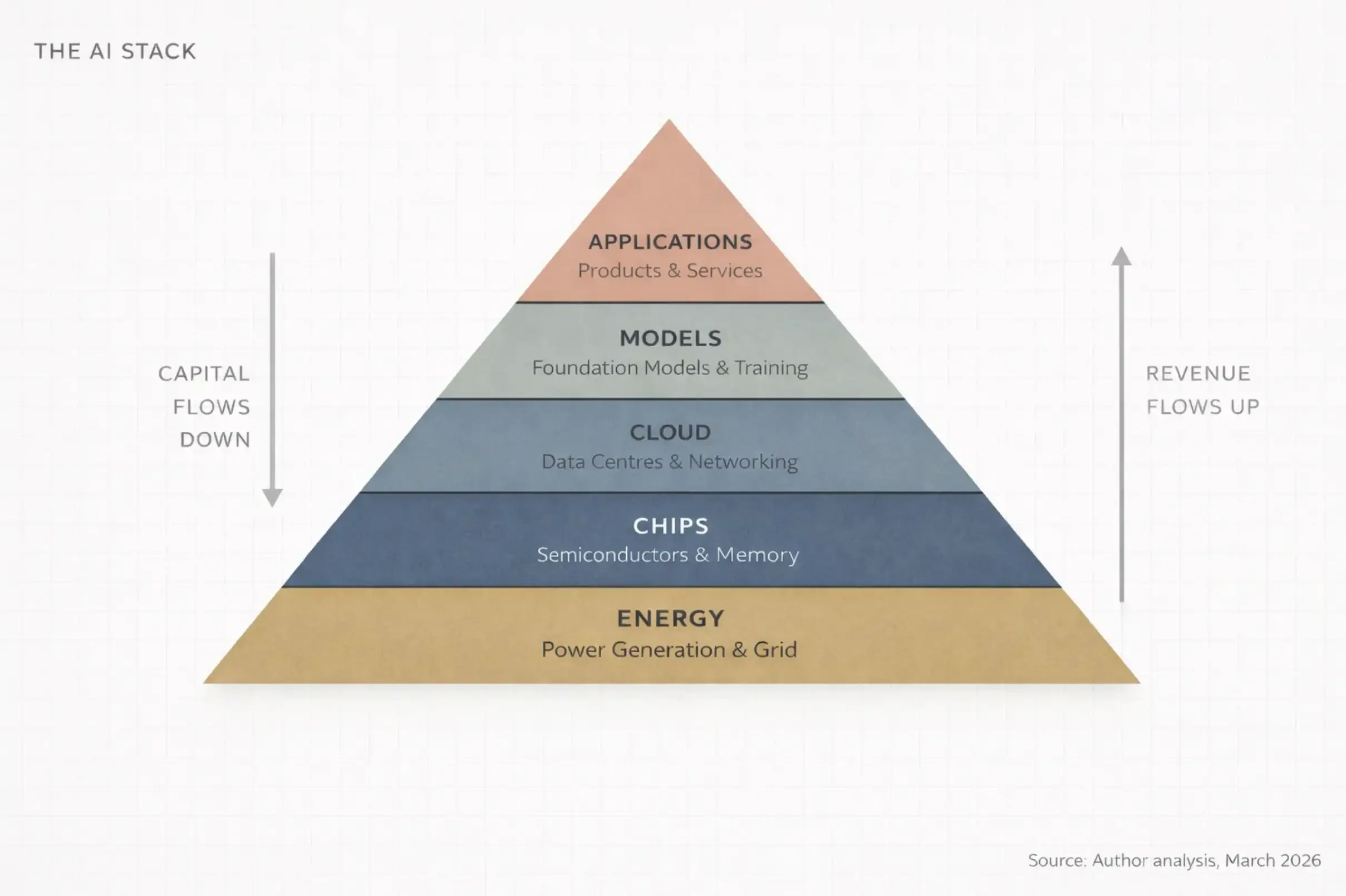 普通人如何在 AI 时代的资本浪潮中分一杯羹