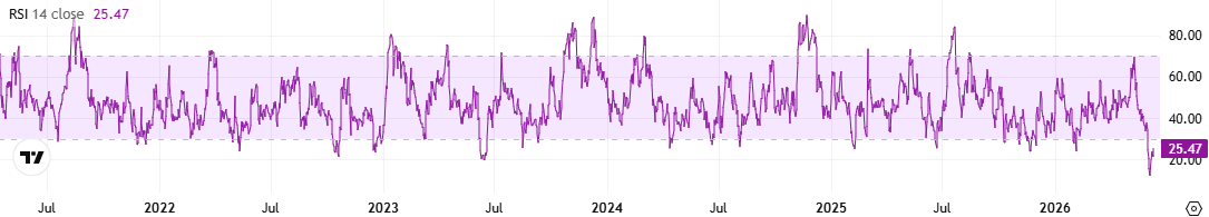 Can Cardano (ADA) Rally by Double Digits After Falling to a 5.5-Year Low? image 2
