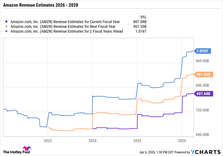 1 Exceptional Growth Stock to Consider Purchasing Before It Joins Nvidia in the $4 Trillion Group