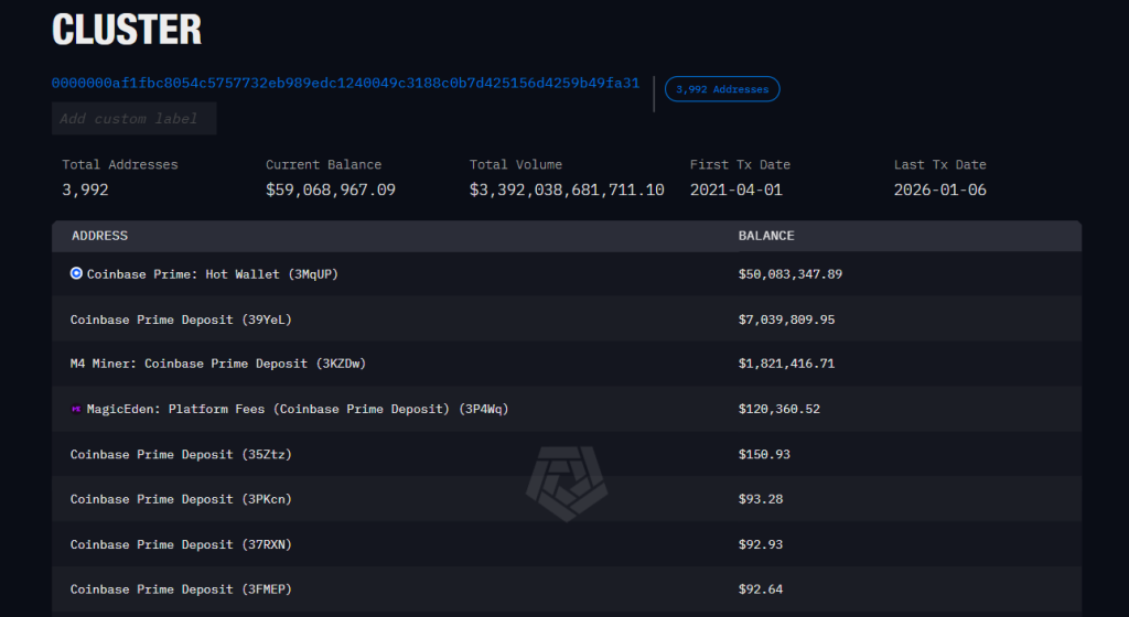  Fact Check: Did the DOJ Break Trump’s Bitcoin Reserve Order by Selling Bitcoin?