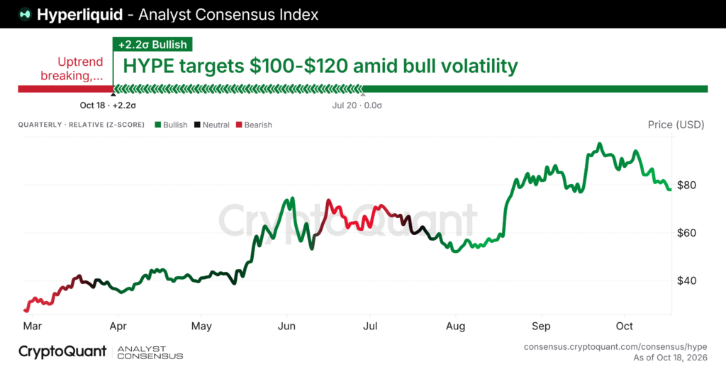 Analysts pick the most bullish crypto to watch now image 2