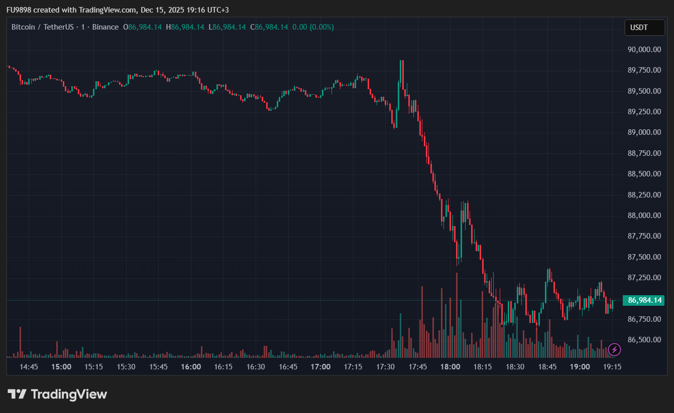 Preço do Bitcoin (BTC) despenca – Qual é a novidade? il Capo chama isso de “Bear Trap” e explica o que esperar