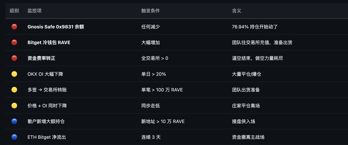 拆解 RAVE 庄家控盘术 image 12