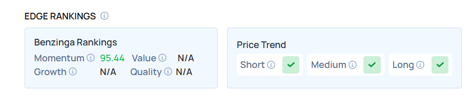 Compass Inc Stock Chart