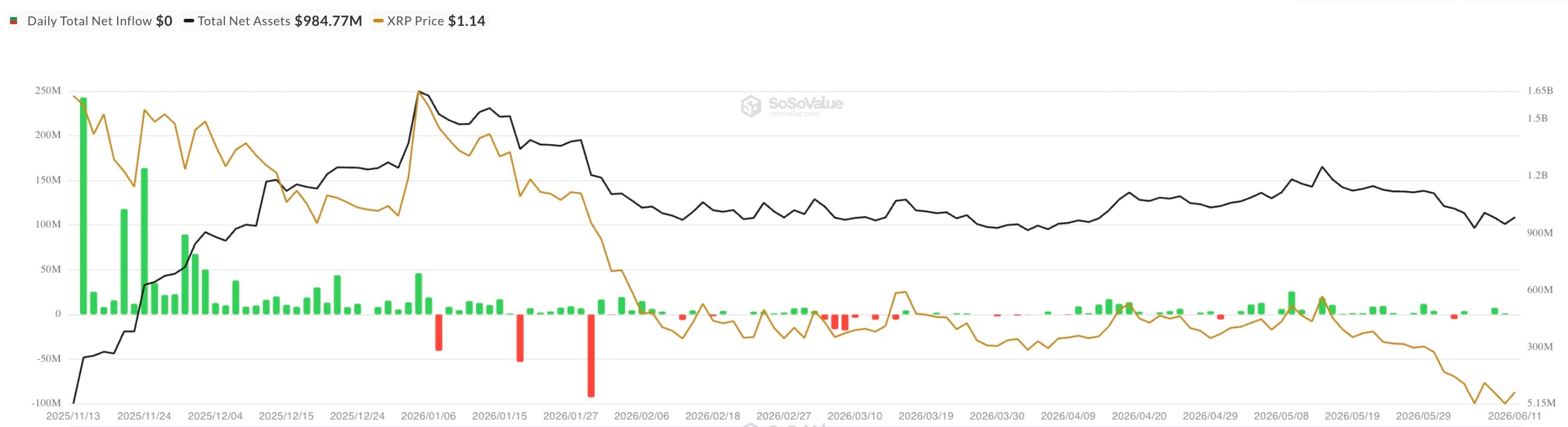 XRP Finding Bottom at $1.15 Could Mean 800 Days of Boring Price Action image 3