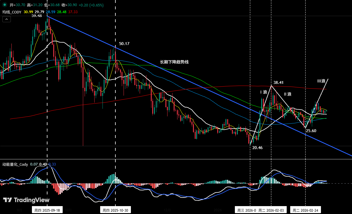 比特币超跌反弹验证:反弹不是反转 | 特邀分析 image 0