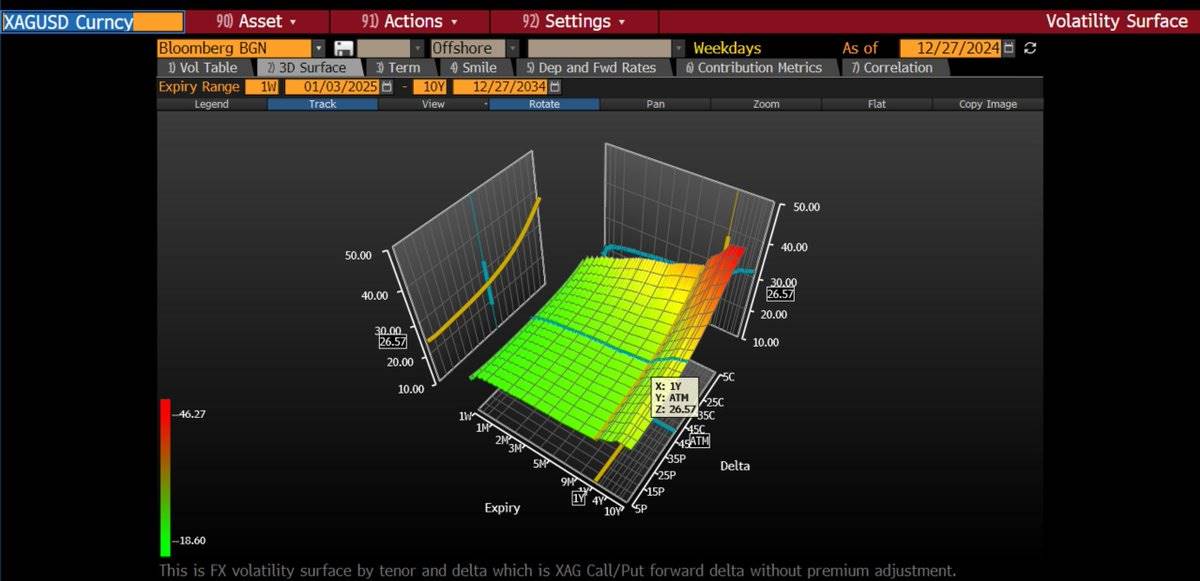 白银狂飙：10 天暴涨 25%，现在该追还是该跑? image 16
