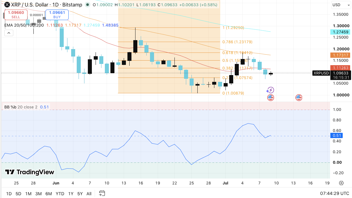 Top 3 Crypto Price Predictions Today: Bitcoin, Ethereum, and XRP image 2