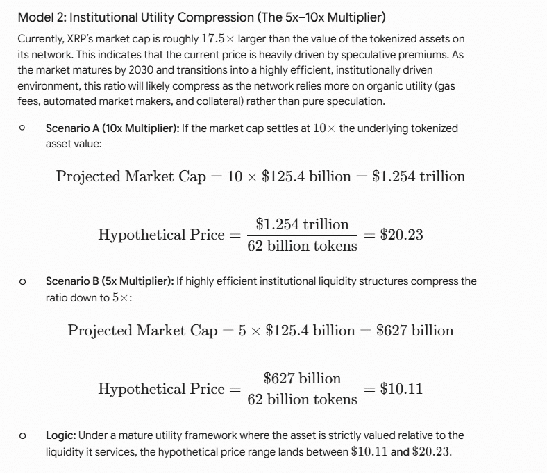 XRP Could Reach $35 if Citi’s $5.5T Projection for the Tokenization Market Plays Out