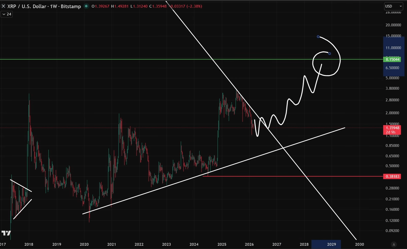 Analyst Says Current XRP C-Wave Is an Opportunity, Sets Condition for Move to $8.15 image 3