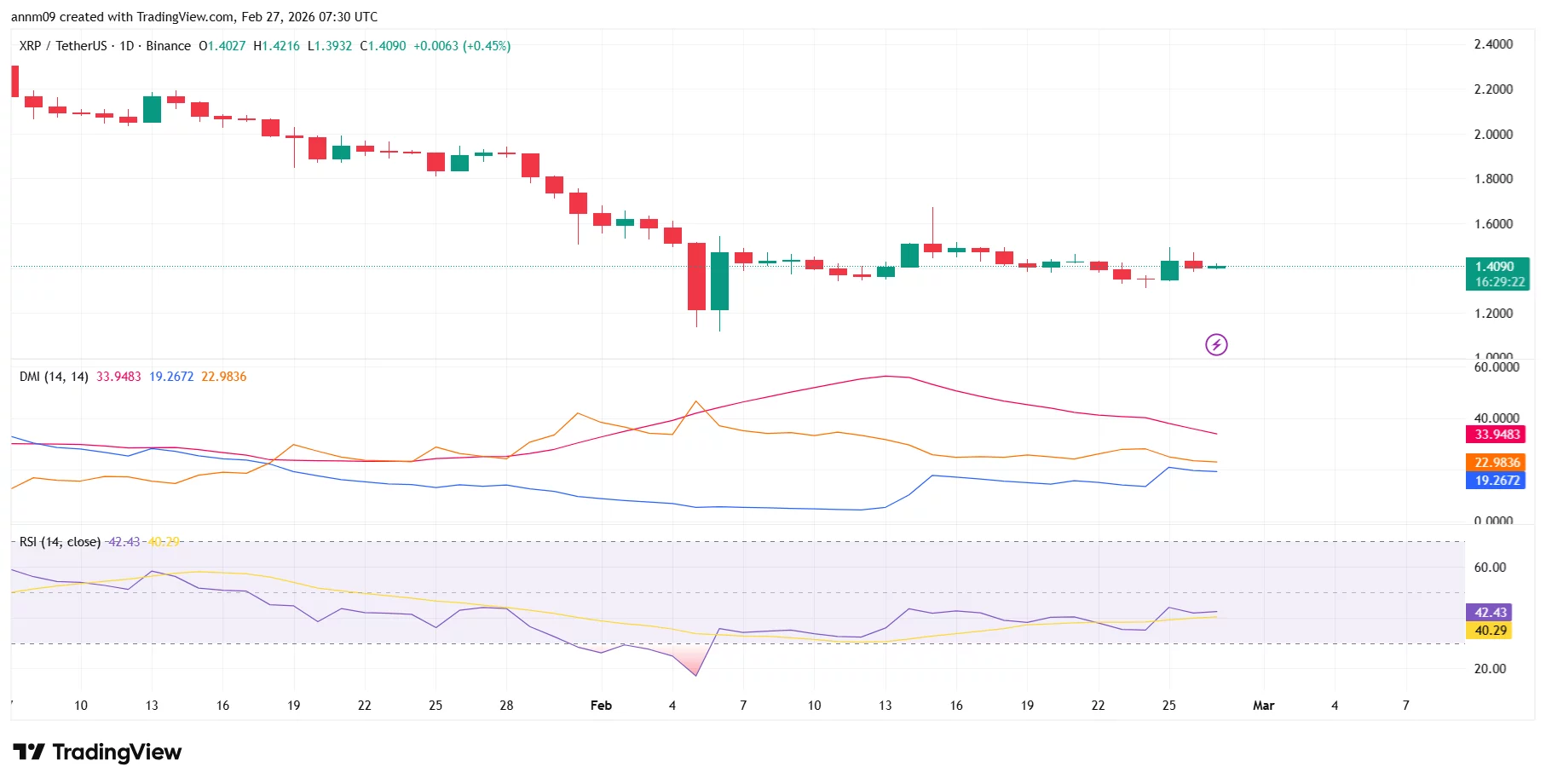  XRP price prediction as Ripple announces funding push for XRP Ledger 
