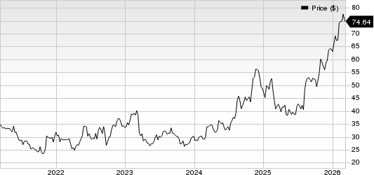 Best Momentum Stocks to Buy for March 10th image 5