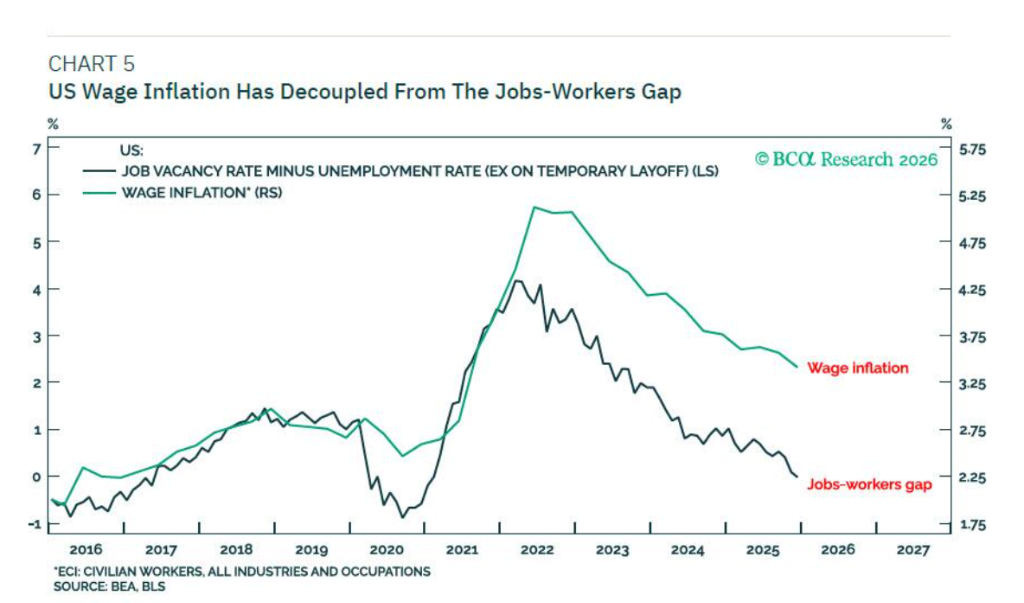 华尔街大胆预测：为对冲劳动力缺口，沃什或容忍2.5%-3.5%的通胀！  image 3